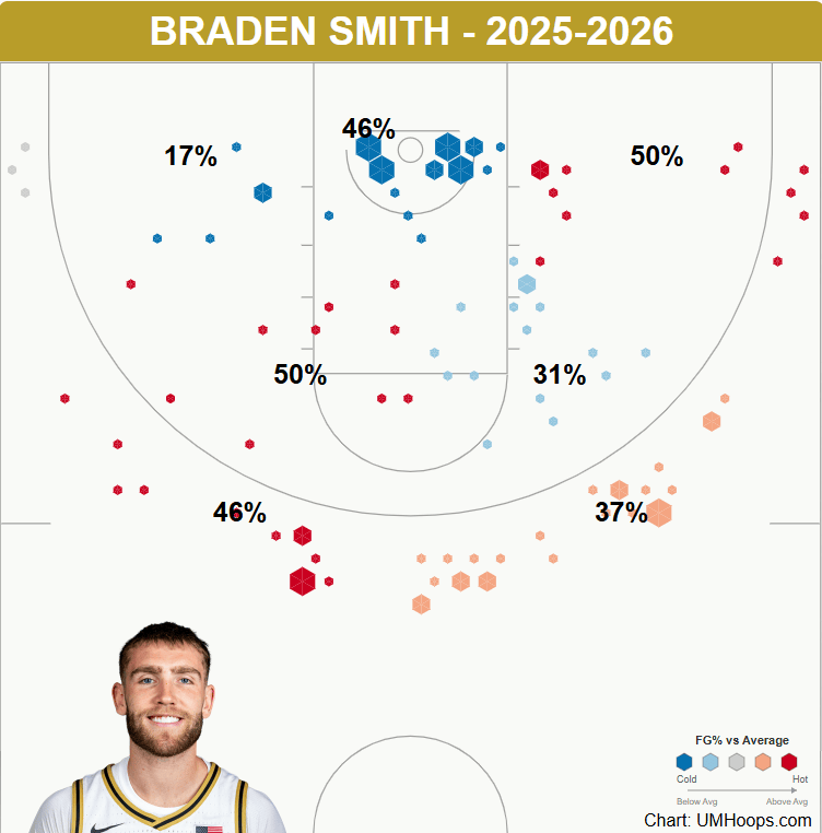 UM Hoops+ Shot Chart Tool example