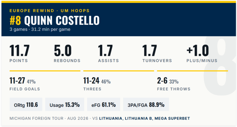 Europe Rewind: Quinn Costello
